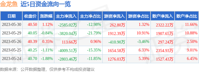 紅龍魚回收價格多少錢（紅龍魚回收價格多少錢一條）