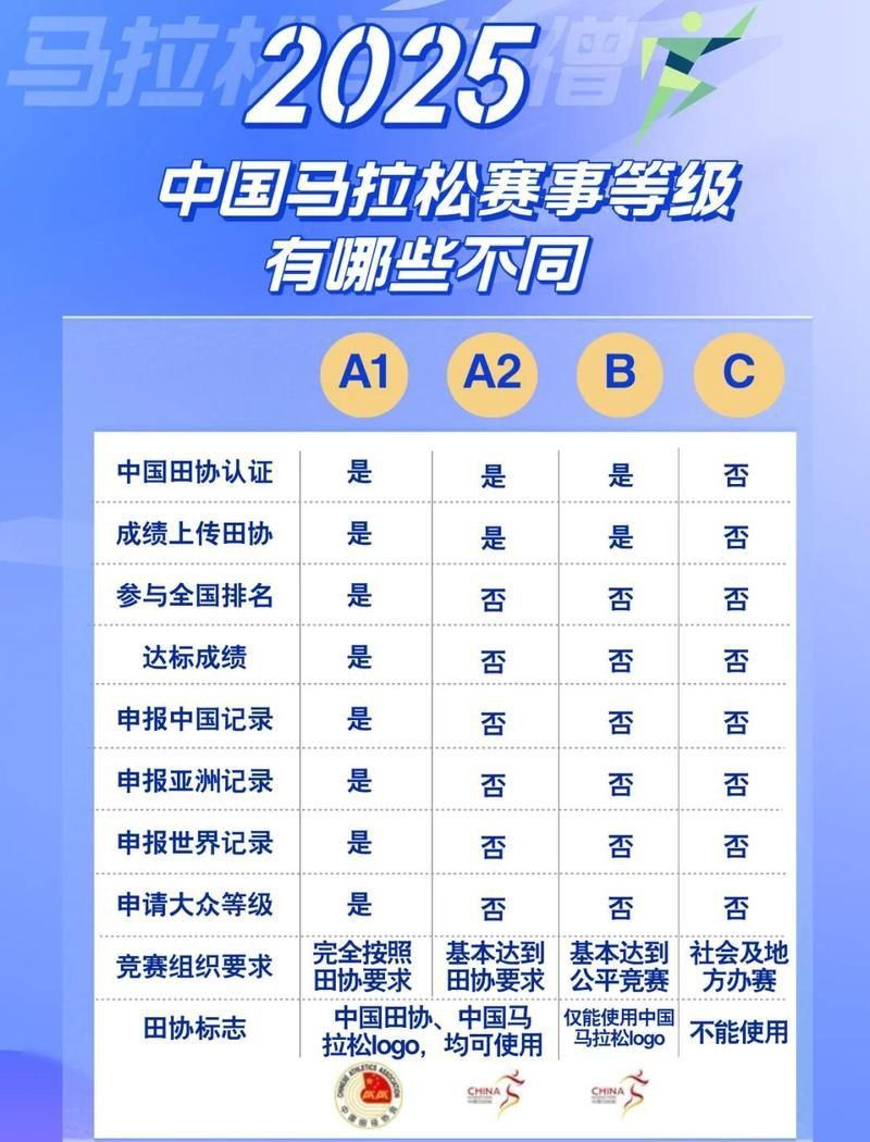 賽級最厲害三個檔次
