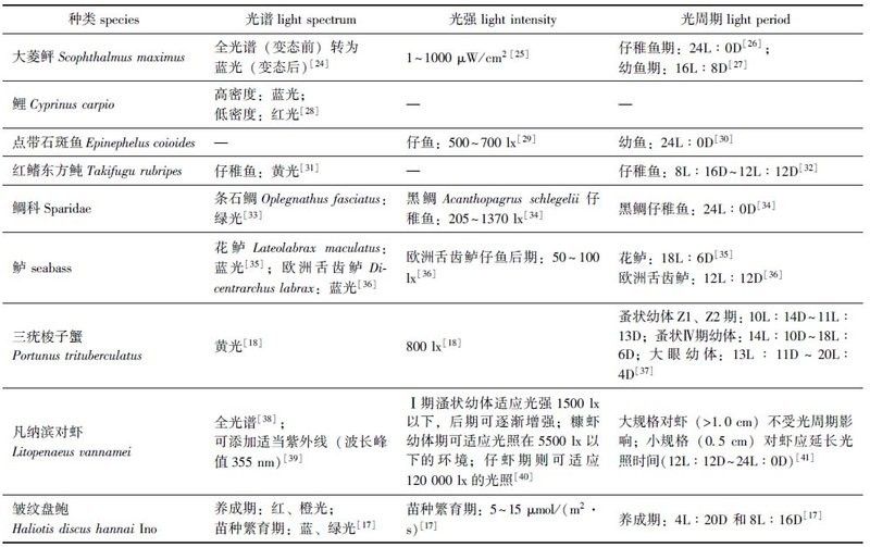 長時間燈光照射對水質有影響嗎？ 長時間燈光照射對水質有影響嗎？ 龍魚百科 第4張
