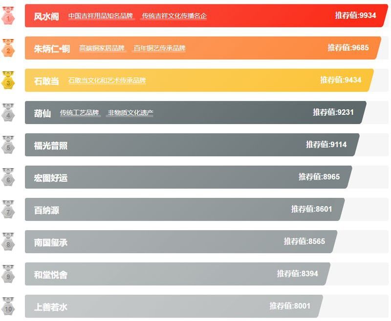 有沒有推薦的風水龍雕塑品牌？