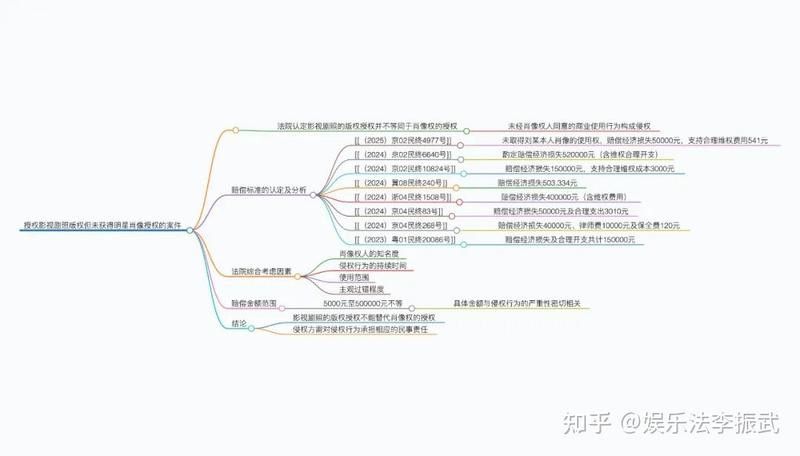 高清雙龍圖片的版權(quán)問題