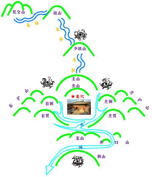 給我一些龍脈吉兇圖解實(shí)例