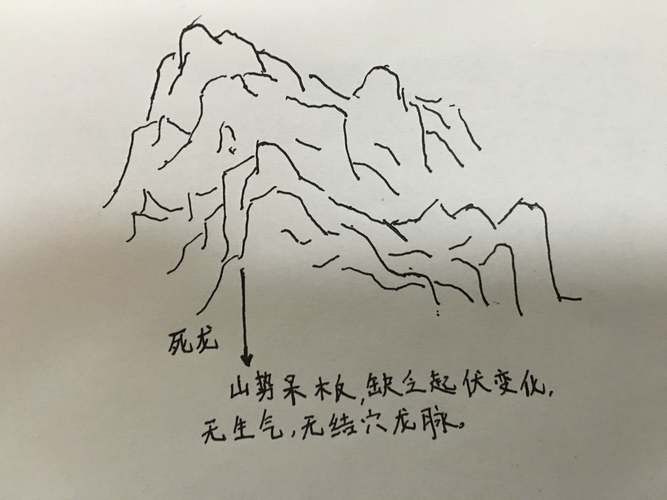 給我一些龍脈吉兇圖解實(shí)例