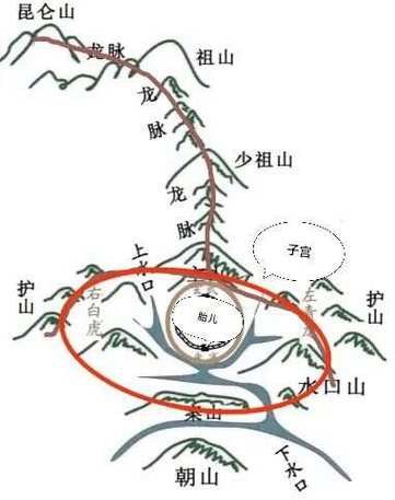 給我一些龍脈吉兇圖解實(shí)例