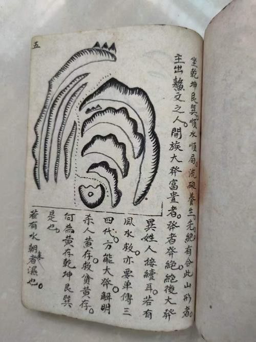 給我一些龍脈吉兇圖解實(shí)例