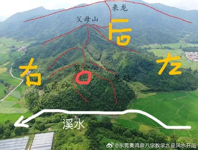 給我一些龍脈吉兇圖解實(shí)例