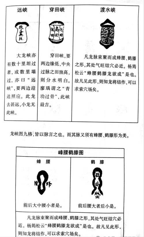 給我一些龍脈吉兇圖解實(shí)例