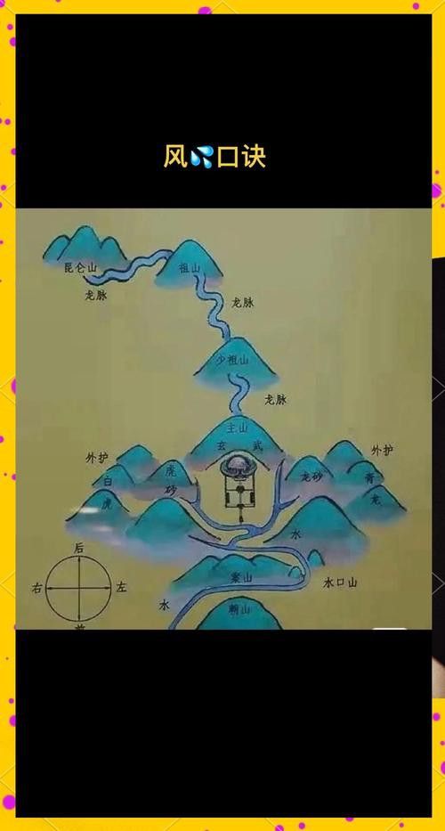 給我一些龍脈吉兇圖解實(shí)例