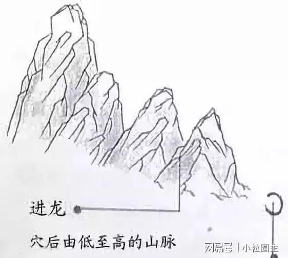 給我一些龍脈吉兇圖解實(shí)例