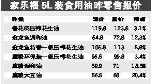 金龍魚質量等級一級和三級的區別（金龍魚一級油和三級油的區別）