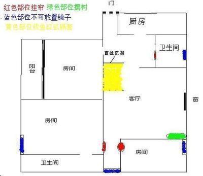 魚(yú)缸對(duì)著進(jìn)戶(hù)門(mén)好不好？進(jìn)戶(hù)門(mén)朝西，魚(yú)缸擺放風(fēng)水講究如何布置