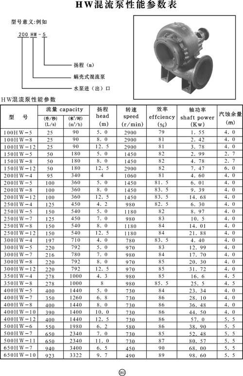 有哪些品牌的水泵適合紅龍魚發色？ 有哪些品牌的水泵適合紅龍魚發色？ 龍魚百科 第7張