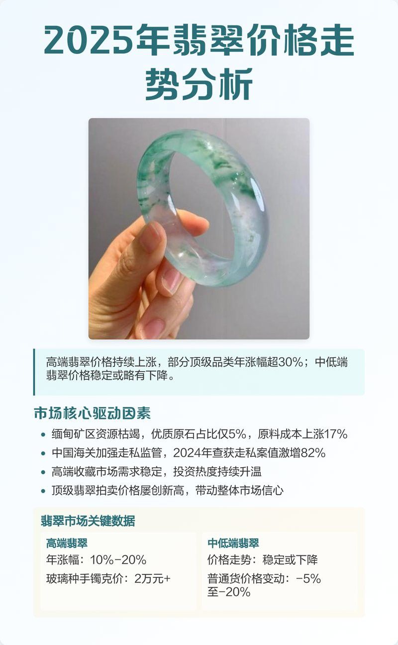 翡翠龍魚(yú)的價(jià)格走勢(shì)如何？