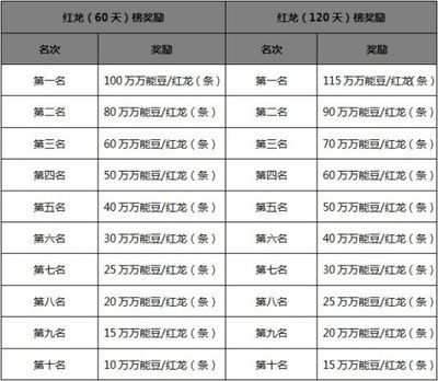 紅龍漁場排名：印尼紅龍漁場排名