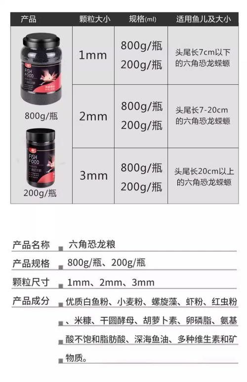 恐龍魚能吃多大的魚飼料啊圖片