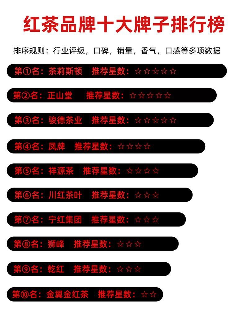 帝王紅龍茶葉有哪些知名品牌？