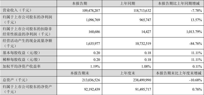 金龍魚的市值（截至2024-12-1115:00:00:00）