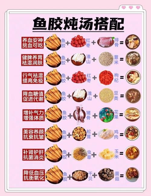 金龍魚膠怎么樣