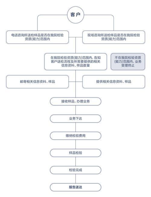 如何判斷一個平臺是否可信？