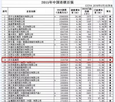 金龍魚全球排名：《財富》世界500強企業排行榜金龍魚全球排名