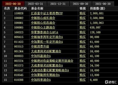 金龍魚全球排名：《財富》世界500強企業排行榜金龍魚全球排名