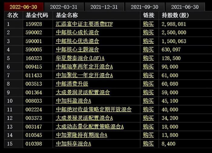 金龍魚全球排名：《財富》世界500強企業排行榜金龍魚全球排名