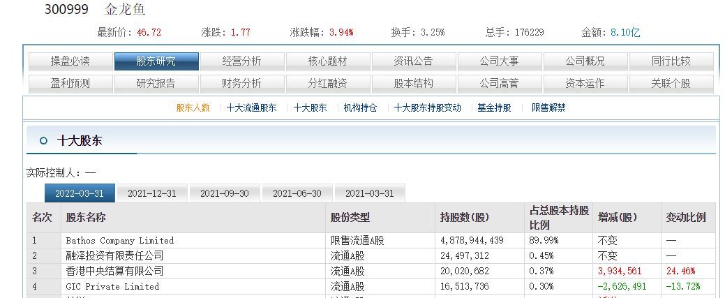 2024年金龍魚調價通知文件查詢：2024年金龍魚調價通知 2024年金龍魚調價通知文件查詢：2024年金龍魚調價通知 龍魚百科 第2張