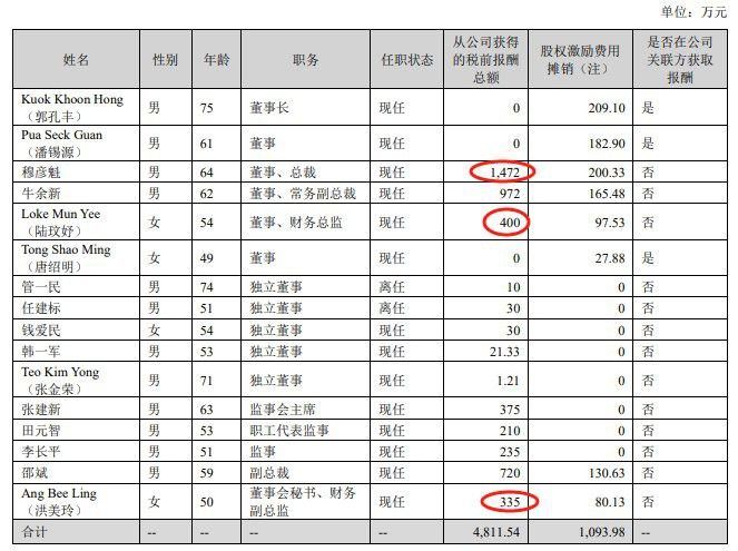 金龍魚高管團隊未來有何變動？