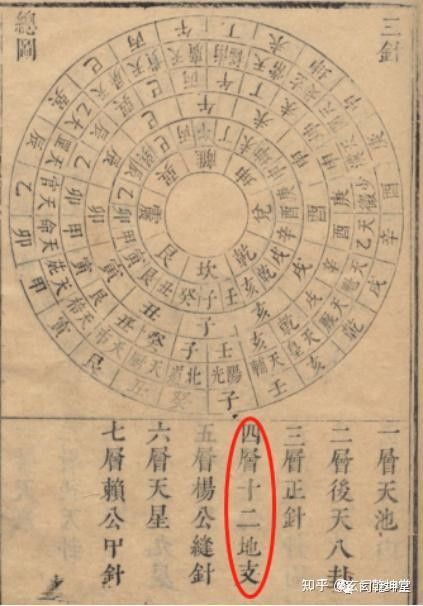 騎龍穴日課選擇需要哪些步驟？