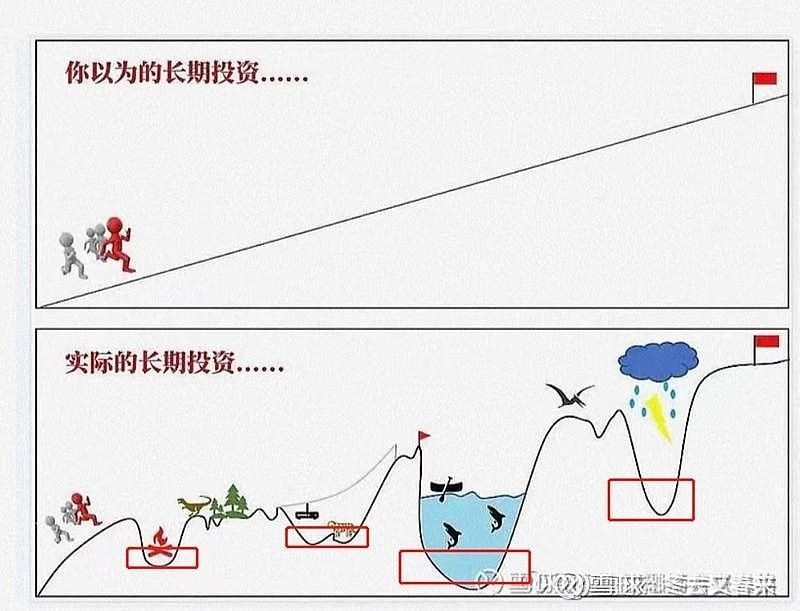 龍頭股一般持有多久？
