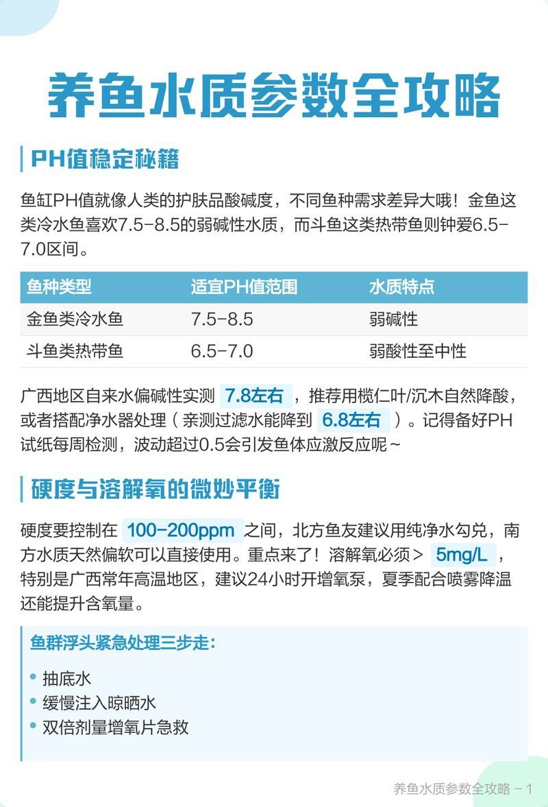 如何選擇適合黑鱗龍魚的水質穩定劑？