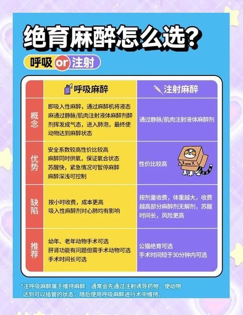 龍魚怎么麻醉最好的方法圖解