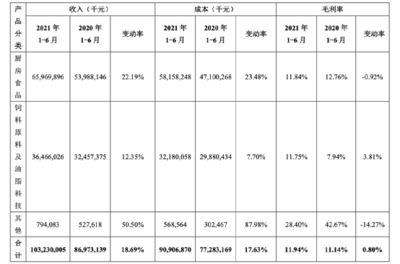 金龍魚2021年業績（金龍魚2021年業績表現如何）