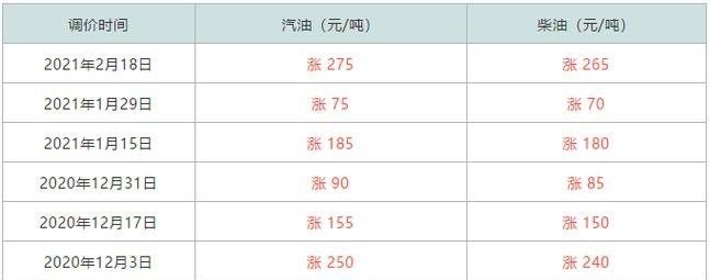 金龍魚多少錢一升