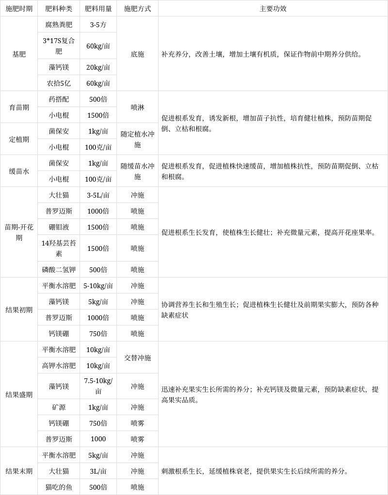 辣椒多久能結果