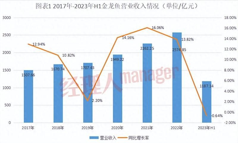 煙臺金龍魚舌體銷售怎么樣