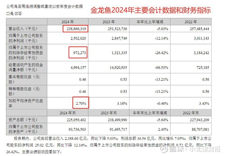 煙臺金龍魚舌體銷售怎么樣