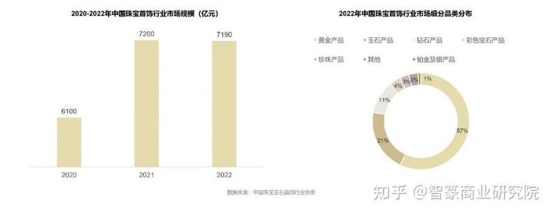 魚化龍飾品的市場趨勢如何？