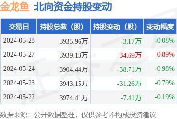 2024金龍魚市值破萬億嗎（2024年金龍魚市值并未突破萬億）