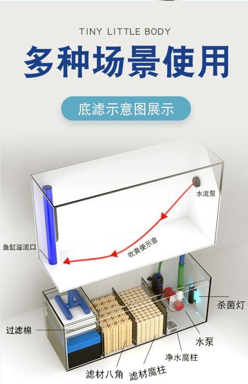 西龍魚缸過濾器安裝圖解 西龍魚缸過濾器安裝圖解 龍魚百科 第3張
