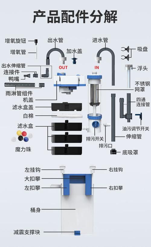 西龍魚缸過濾器安裝圖解 西龍魚缸過濾器安裝圖解 龍魚百科 第16張