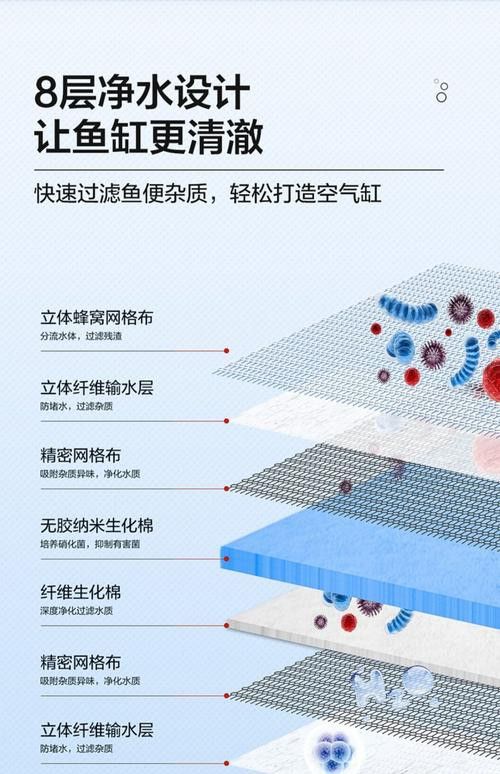 西龍魚缸過濾器安裝圖解 西龍魚缸過濾器安裝圖解 龍魚百科 第32張