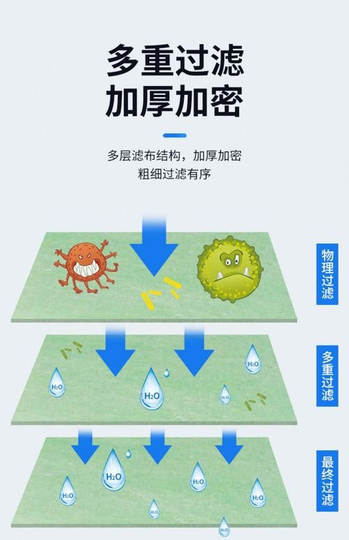 西龍魚缸過濾器安裝圖解 西龍魚缸過濾器安裝圖解 龍魚百科 第36張