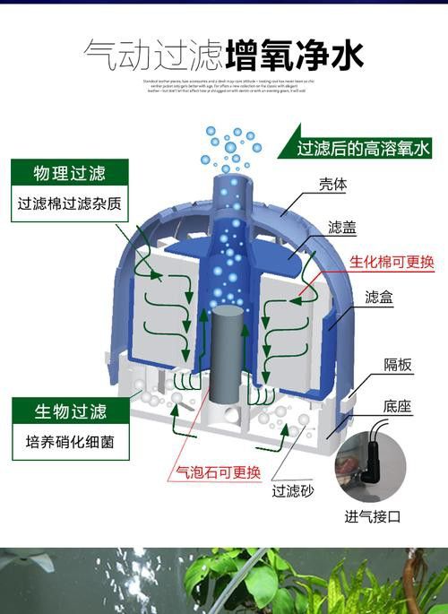 西龍魚缸過濾器安裝圖解 西龍魚缸過濾器安裝圖解 龍魚百科 第35張