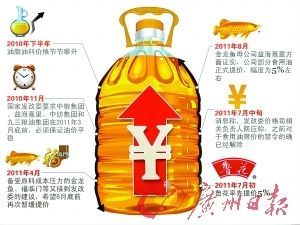 2024年金龍魚調價通知最新消息（“油茅”金龍魚又要漲價了）