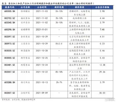 2024年金龍魚調價通知最新消息（“油茅”金龍魚又要漲價了）