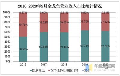 金龍魚魚類現狀圖：1.5公斤的金龍魚可賣到18萬元，每克單價比黃金還貴