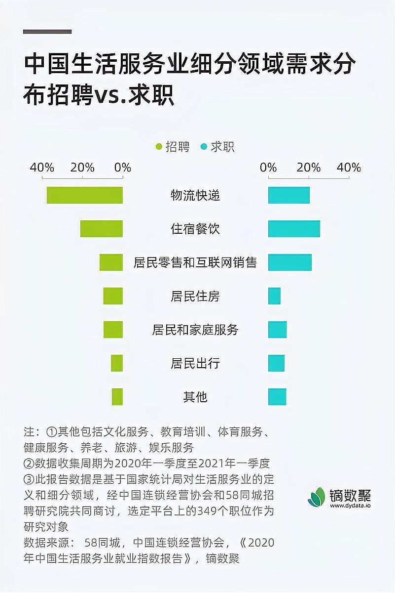 老漁匠投訴電話95539是什么部門