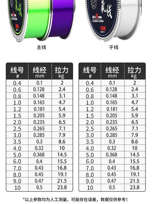 尼龍魚線哪個牌子質量好