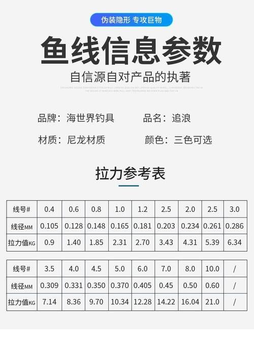 尼龍魚線哪個牌子質量好